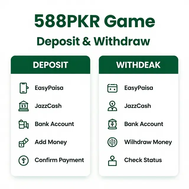 588PKR Game